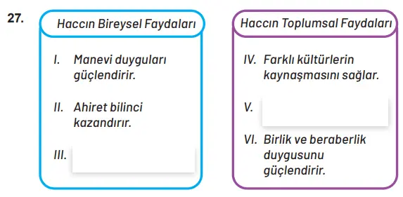 7. Sınıf Din Kültürü Ders Kitabı Sayfa 66-67-68-69-70-71 Cevapları MEB Yayınları 4 7. Sınıf Din Kültürü Ders Kitabı Sayfa 69 Cevapları MEB Yayınları