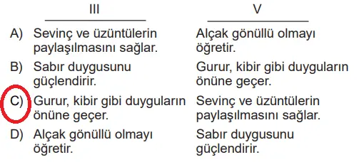 7. Sınıf Din Kültürü Ders Kitabı Sayfa 66-67-68-69-70-71 Cevapları MEB Yayınları 5 7. Sınıf Din Kültürü Ders Kitabı Sayfa 69 Cevapları MEB Yayınları2