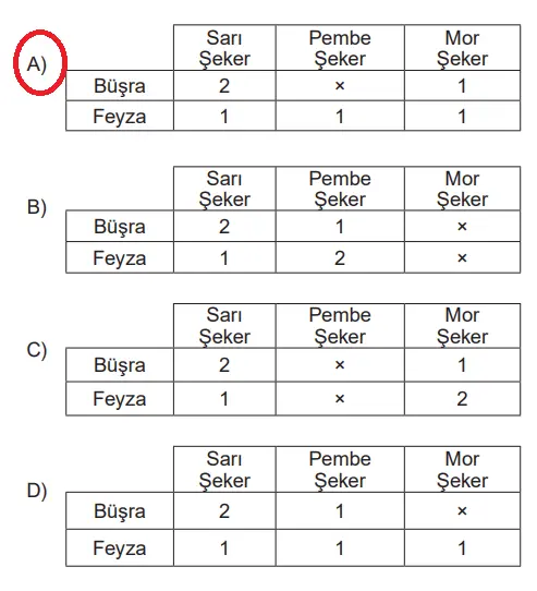 7. Sınıf Din Kültürü Ders Kitabı Sayfa 66-67-68-69-70-71 Cevapları MEB Yayınları 8 7. Sınıf Din Kültürü Ders Kitabı Sayfa 70 Cevapları MEB Yayınları1