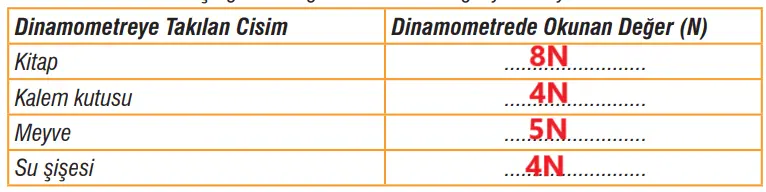 7. Sınıf Fen Bilimleri Ders Kitabı Sayfa 75 Cevapları MEB Yayınları
