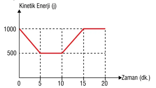 7. Sınıf Fen Bilimleri Ders Kitabı Sayfa 80-82-83-84-85 Cevapları MEB Yayınları 2 7. Sınıf Fen Bilimleri Ders Kitabı Sayfa 85 Cevapları MEB Yayınları