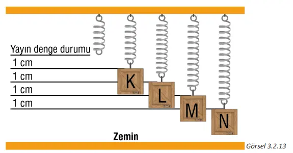 7. Sınıf Fen Bilimleri Ders Kitabı Sayfa 80-82-83-84-85 Cevapları MEB Yayınları 4 7. Sınıf Fen Bilimleri Ders Kitabı Sayfa 85 Cevapları MEB Yayınları2