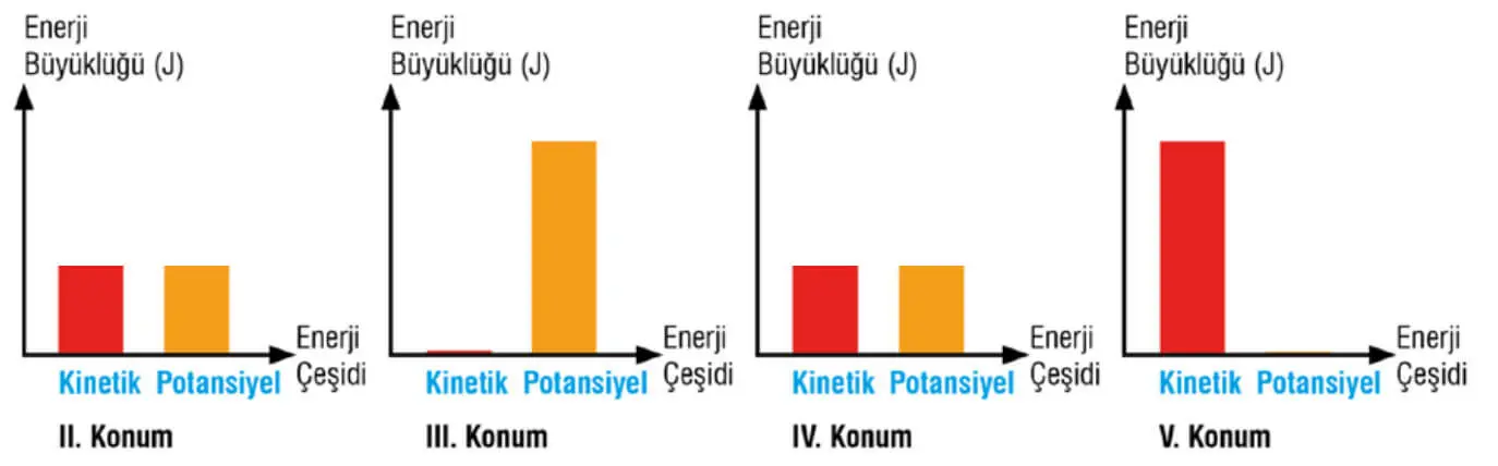 7. Sınıf Fen Bilimleri Ders Kitabı Sayfa 92-93-94 Cevapları MEB Yayınları