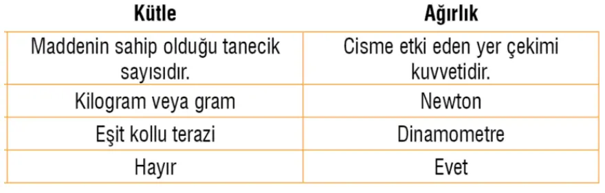 7. Sınıf Fen Bilimleri Ders Kitabı Sayfa 95-96-97-98 Cevapları MEB Yayınları 2 7. Sınıf Fen Bilimleri Ders Kitabı Sayfa 96 Cevapları MEB Yayınları