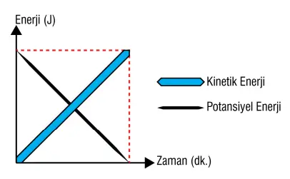 7. Sınıf Fen Bilimleri Ders Kitabı Sayfa 95-96-97-98 Cevapları MEB Yayınları 6 7. Sınıf Fen Bilimleri Ders Kitabı Sayfa 98 Cevapları MEB Yayınları