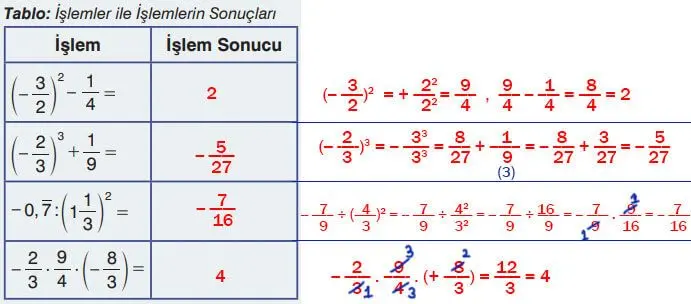 7. Sınıf Matematik Ders Kitabı Sayfa 100 Cevapları Edat Yayınları1