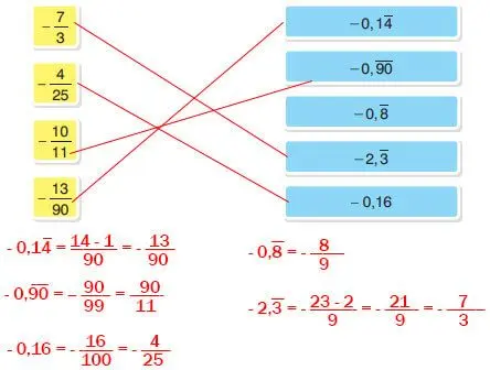 7. Sınıf Matematik Ders Kitabı Sayfa 58 Cevapları Edat Yayınları