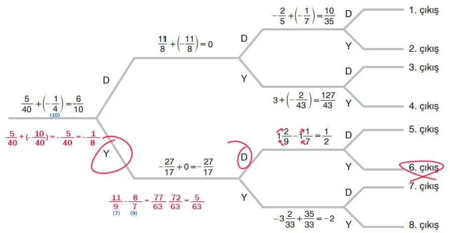 7. Sınıf Matematik Ders Kitabı Sayfa 74 Cevapları Edat Yayınları