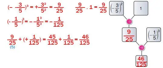 7. Sınıf Matematik Ders Kitabı Sayfa 91-94-95-98 Cevapları Edat Yayınları 4 7. Sınıf Matematik Ders Kitabı Sayfa 94 Cevapları Edat Yayınları2