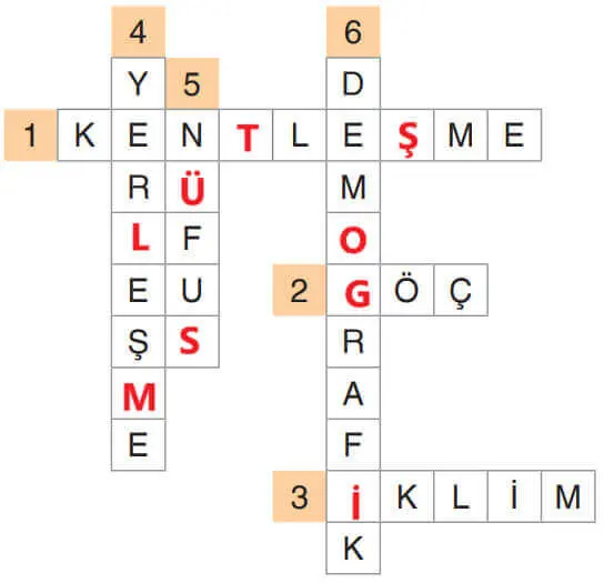 7. Sınıf Sosyal Bilgiler Ders Kitabı Sayfa 112-113 Cevapları Yıldırım Yayınları