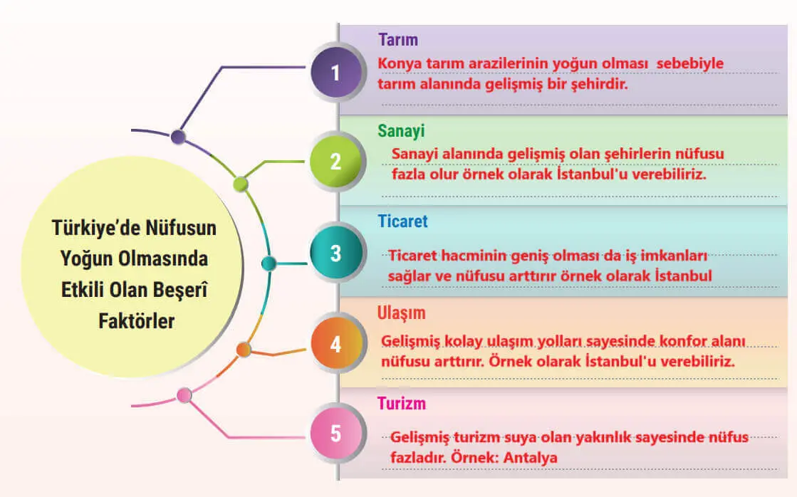 7. Sınıf Sosyal Bilgiler Ders Kitabı Sayfa 125 Cevapları Yıldırım Yayınları