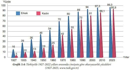 7. Sınıf Sosyal Bilgiler Ders Kitabı Sayfa 127-128-129-130-131 Cevapları Yıldırım Yayınları