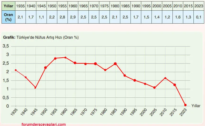 7. Sınıf Sosyal Bilgiler Ders Kitabı Sayfa 127-128-129-130-131 Cevapları Yıldırım Yayınları 2 7. Sınıf Sosyal Bilgiler Ders Kitabı Sayfa 131 Cevapları Yıldırım Yayınları