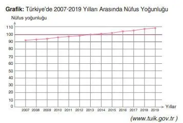 7. Sınıf Sosyal Bilgiler Ders Kitabı Sayfa 144-145-146-147 Cevapları Yıldırım Yayınları 1 7. Sınıf Sosyal Bilgiler Ders Kitabı Sayfa 145 Cevapları Yıldırım Yayınları