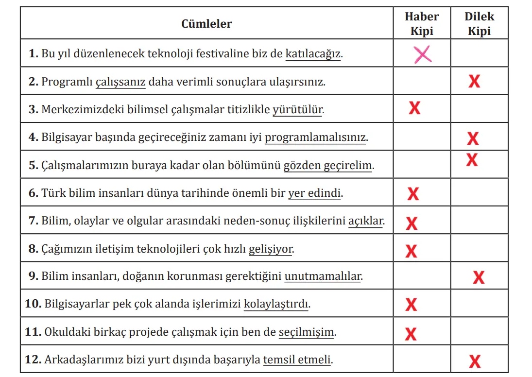 7. Sınıf Türkçe Ders Kitabı 98-99-100-101 Sayfa Cevapları MEB Yayınları 3 7. Sınıf Türkçe Ders Kitabı Sayfa 101 Cevapları MEB Yayınları