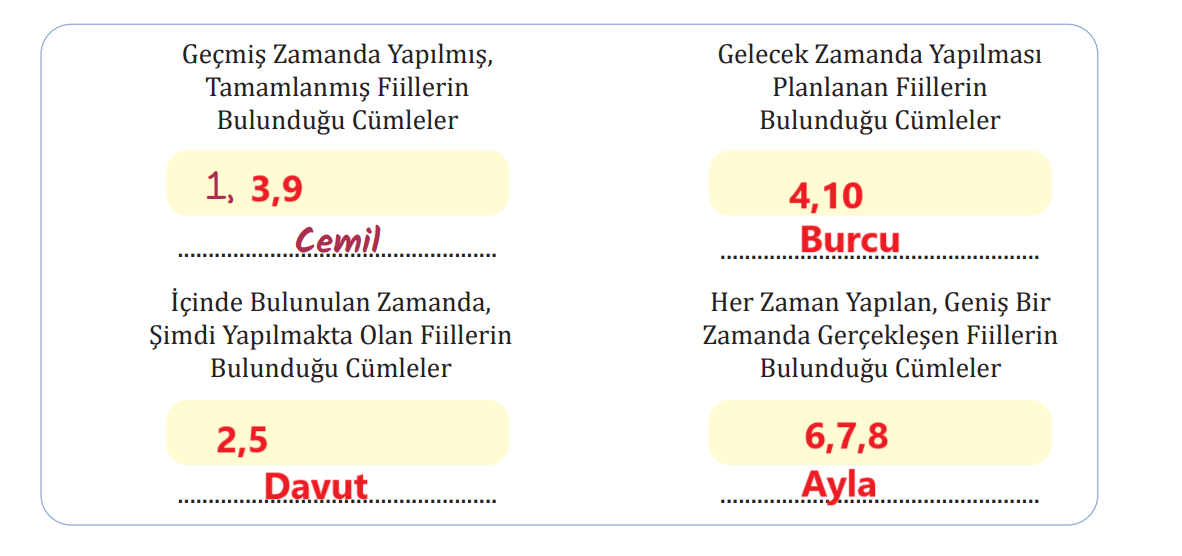 7. Sınıf Türkçe Ders Kitabı Sayfa 83 Cevapları MEB Yayınları