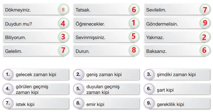 7. Sınıf Türkçe Ders Kitabı Sayfa 83 Cevapları Özgün Yayıncılık