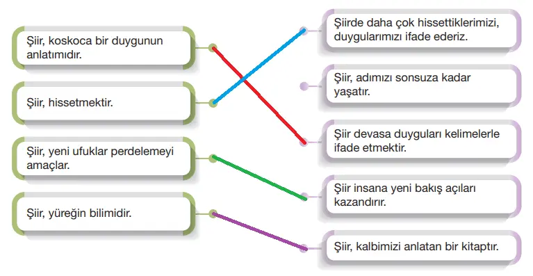 7. Sınıf Türkçe Ders Kitabı Sayfa 83-84-85 Cevapları Özgün Yayıncılık 1 7. Sınıf Türkçe Ders Kitabı Sayfa 87 Cevapları Özgün Yayıncılık