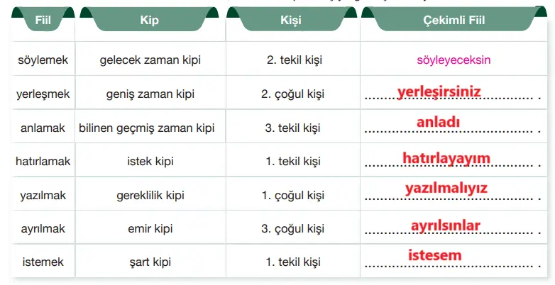 7. Sınıf Türkçe Ders Kitabı Sayfa 83-84-85 Cevapları Özgün Yayıncılık 2 7. Sınıf Türkçe Ders Kitabı Sayfa 87 Cevapları Özgün Yayıncılık1