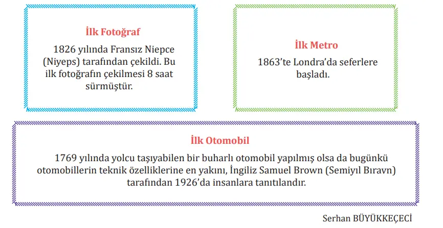 7. Sınıf Türkçe Ders Kitabı Sayfa 84-86-87-88-89 Cevapları MEB Yayınları 3 7. Sınıf Türkçe Ders Kitabı Sayfa 88 Cevapları MEB Yayınları