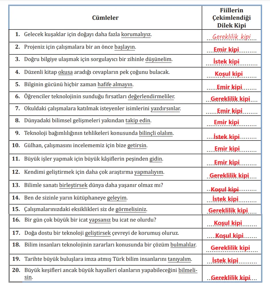 7. Sınıf Türkçe Ders Kitabı Sayfa 84-86-87-88-89 Cevapları MEB Yayınları 4 7. Sınıf Türkçe Ders Kitabı Sayfa 89 Cevapları MEB Yayınları