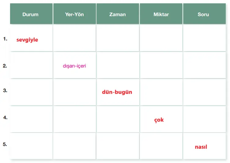 7. Sınıf Türkçe Ders Kitabı Sayfa 86-87-88-89-90 Cevapları Özgün Yayıncılık 6 7. Sınıf Türkçe Ders Kitabı Sayfa 91 Cevapları Özgün Yayıncılık