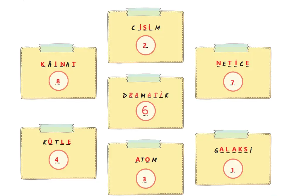 7. Sınıf Türkçe Ders Kitabı Sayfa 90-93-94-95-96-97 Cevapları MEB Yayınları 2 7. Sınıf Türkçe Ders Kitabı Sayfa 93 Cevapları MEB Yayınları
