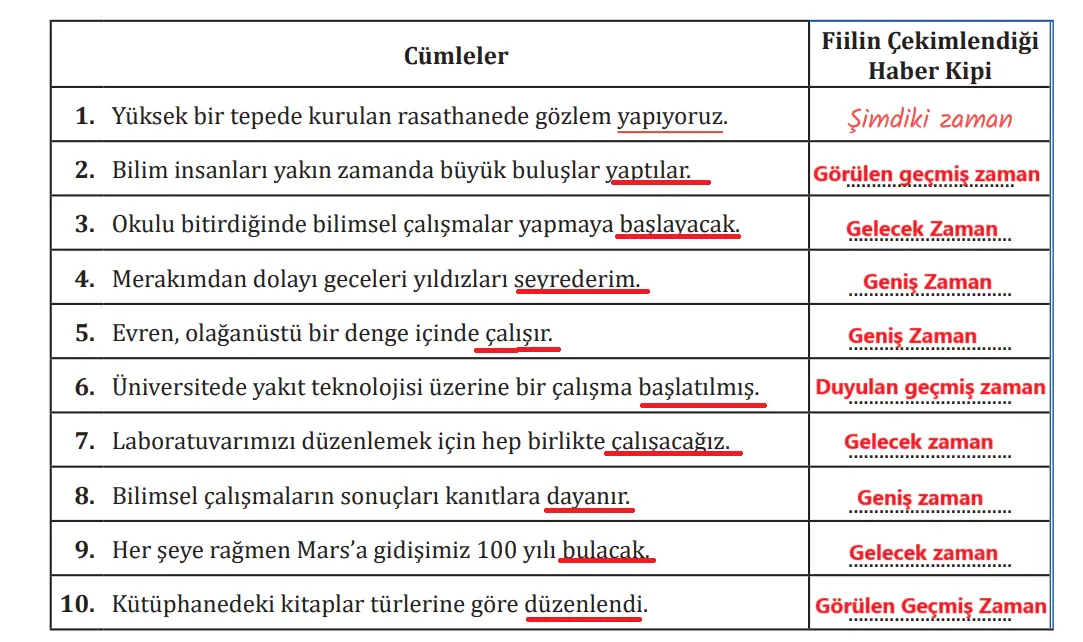 7. Sınıf Türkçe Ders Kitabı Sayfa 90-93-94-95-96-97 Cevapları MEB Yayınları 4 7. Sınıf Türkçe Ders Kitabı Sayfa 97 Cevapları MEB Yayınları