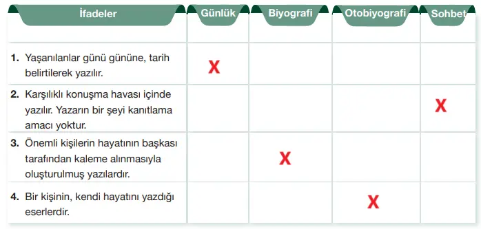 7. Sınıf Türkçe Ders Kitabı Sayfa 91-92-93-94-95-96 Cevapları Özgün Yayıncılık 2 7. Sınıf Türkçe Ders Kitabı Sayfa 97 Cevapları Özgün Yayıncılık