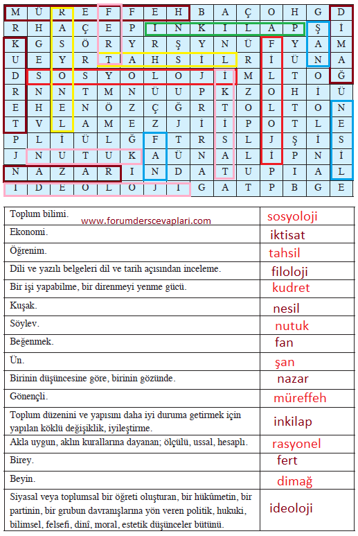 8. Sınıf Türkçe Ders Kitabı Sayfa 142-145-146-147-148. Cevapları Hecce Yayıncılık 1 8. Sınıf Türkçe Ders Kitabı Sayfa 145 Cevapları