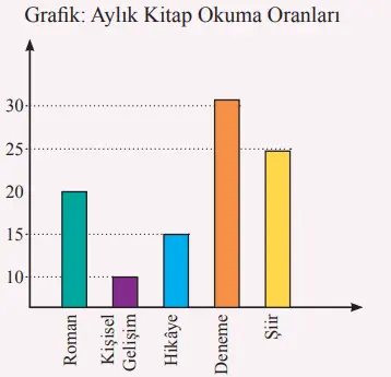 8. Sınıf Türkçe Ders Kitabı Sayfa 259-260-261-262-263 Cevapları Hecce Yayıncılık 4 8. Sınıf Türkçe Ders Kitabı Sayfa 262 Cevapları