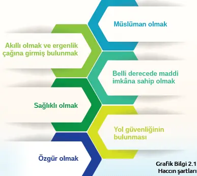 7. Sınıf Din Kültürü Ders Kitabı Sayfa 46 Cevapları MEB Yayınları