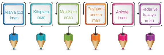 4. Sınıf Din Kültürü Ders Kitabı Sayfa 34-37 Cevapları MEB Yayınları