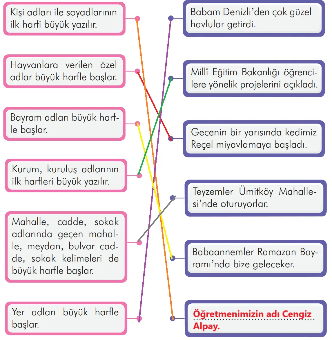 3. Sınıf Türkçe Ders Kitabı Sayfa 164-168-169-170-171-172-173 Cevapları İlke Yayıncılık 6 3. Sınıf Türkçe Ders Kitabı Sayfa 173 Cevapları İlke Yayıncılık