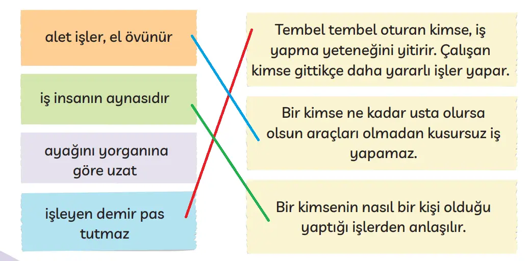 3. Sınıf Türkçe Ders Kitabı Sayfa 173-175-176-177-178-179 Cevapları MEB Yayınları