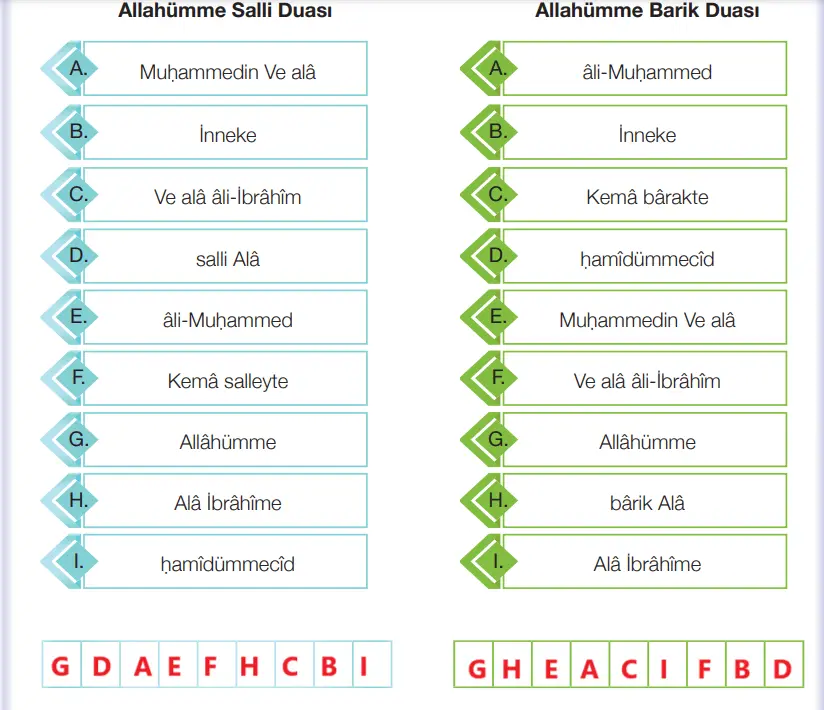 4. Sınıf Din Kültürü Ders Kitabı Sayfa 101 Cevapları MEB Yayınları