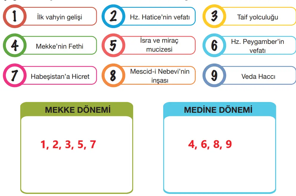 4. Sınıf Din Kültürü Ders Kitabı Sayfa 94-98 Cevapları MEB Yayınları