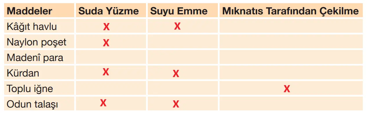 4. Sınıf Fen Bilimleri Ders Kitabı Sayfa 118-119-120-121-122-123 Cevapları Pasifik Yayınları