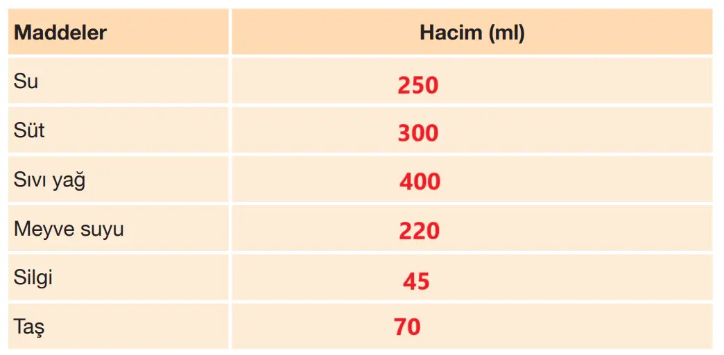 4. Sınıf Fen Bilimleri Ders Kitabı Sayfa 129-130-132-133 Cevapları Pasifik Yayınları
