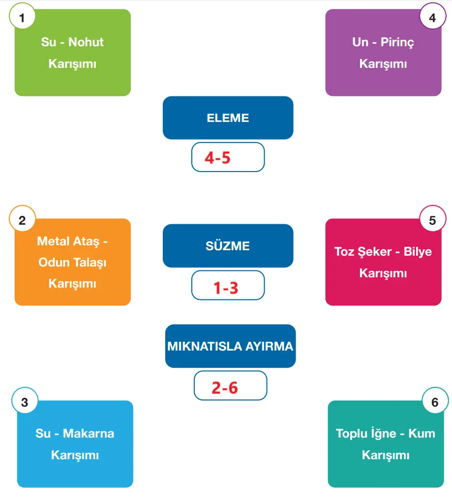 4. Sınıf Fen Bilimleri Ders Kitabı Sayfa 154-155-156 Cevapları Pasifik Yayınları 2 4. Sınıf Fen Bilimleri Ders Kitabı Sayfa 155 Cevapları Pasifik Yayınları