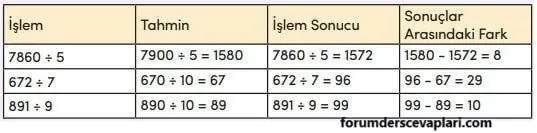 4. Sınıf Matematik Ders Kitabı Sayfa 102 Cevapları MEB Yayınları
