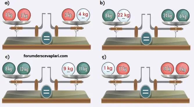 4. Sınıf Matematik Ders Kitabı Sayfa 110-111-112-113-114 Cevapları MEB Yayınları 7 4. Sınıf Matematik Ders Kitabı Sayfa 114 Cevapları MEB Yayınları1