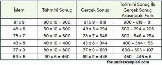 4. Sınıf Matematik Ders Kitabı Sayfa 115-116-117-118 Cevapları MEB Yayınları 2 4. Sınıf Matematik Ders Kitabı Sayfa 115 Cevapları MEB Yayınları1