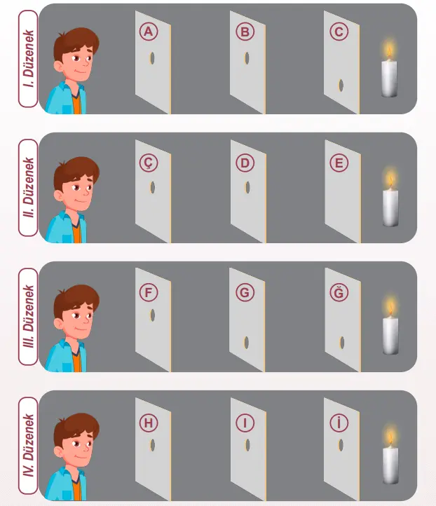 5. Sınıf Fen Bilimleri Ders Kitabı Sayfa 23 Cevapları MEB Yayınları