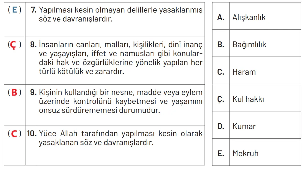 6. Sınıf Din Kültürü Ders Kitabı Sayfa 96-97-98-99 Cevapları MEB Yayınları