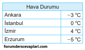 6. Sınıf Matematik Ders Kitabı Sayfa 126-127-128-129-130-131 Cevapları MEB Yayınları