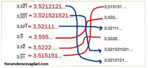 6. Sınıf Matematik Ders Kitabı Sayfa 142 Cevapları Doğa Yayıncılık1