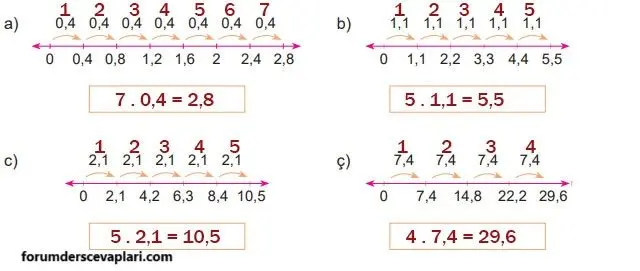 6. Sınıf Matematik Ders Kitabı Sayfa 153 Cevapları MEB Yayınları