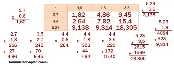 6. Sınıf Matematik Ders Kitabı Sayfa 153 Cevapları MEB Yayınları1