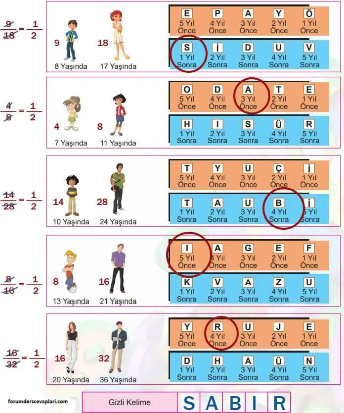 6. Sınıf Matematik Ders Kitabı Sayfa 173 Cevapları MEB Yayınları